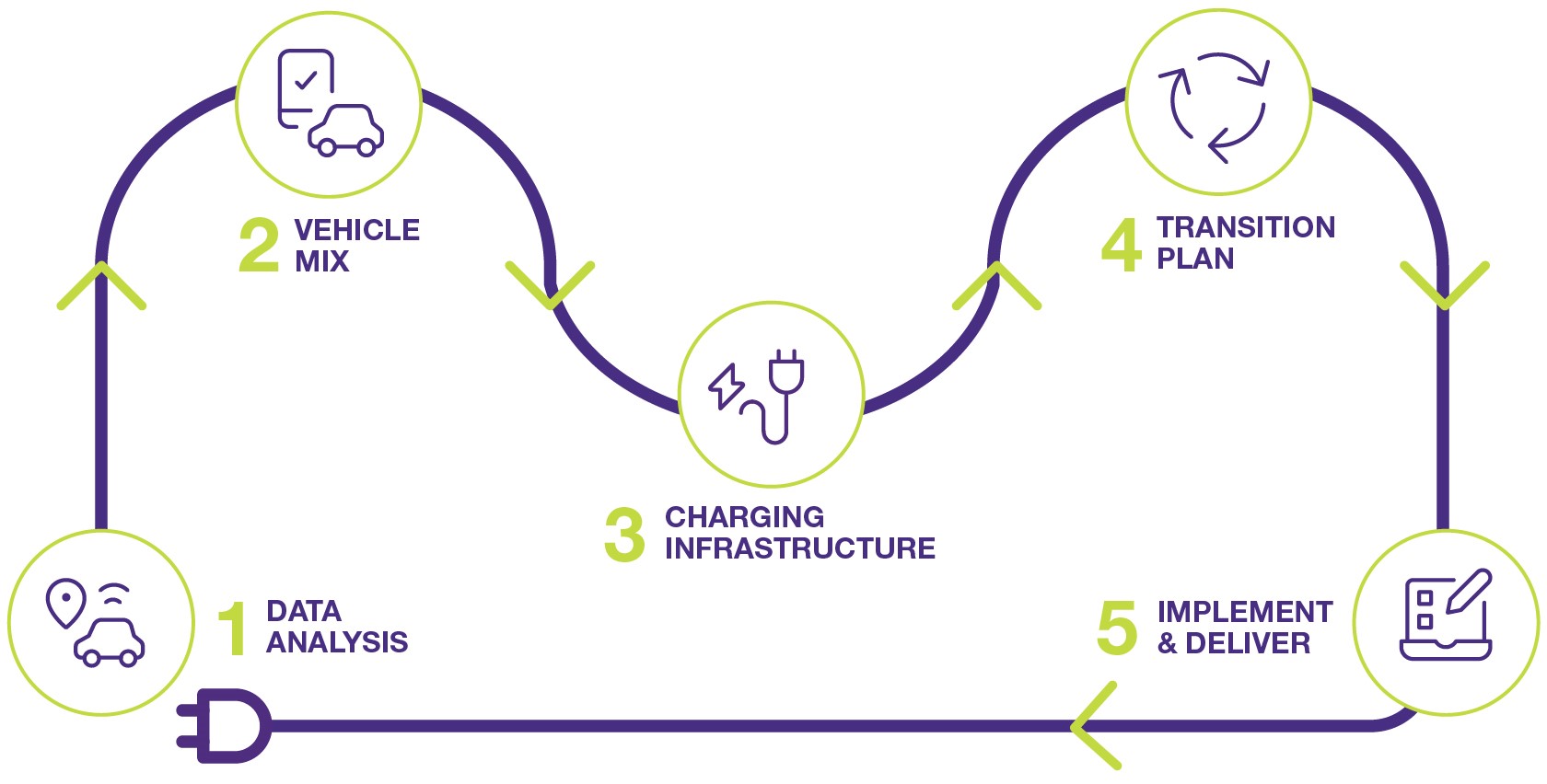 Smartfleet new seamless transition diagram_EV Vehicles V3.jpg