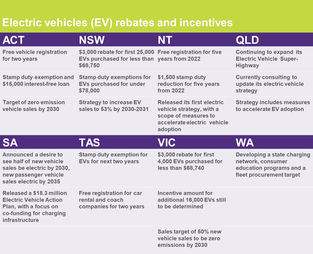 Smartfleet EV table.png