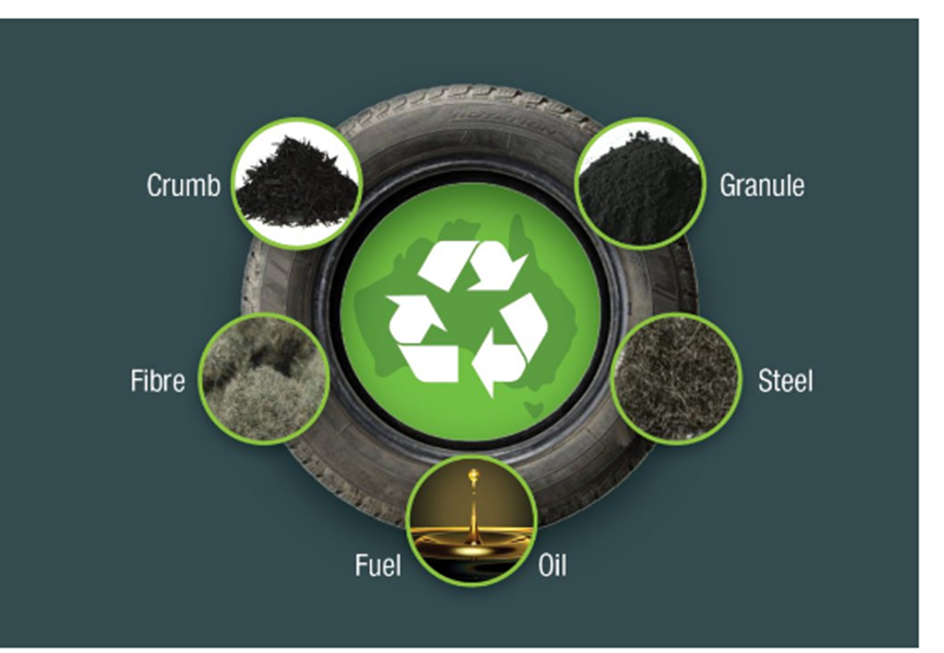 Tyre recycling options